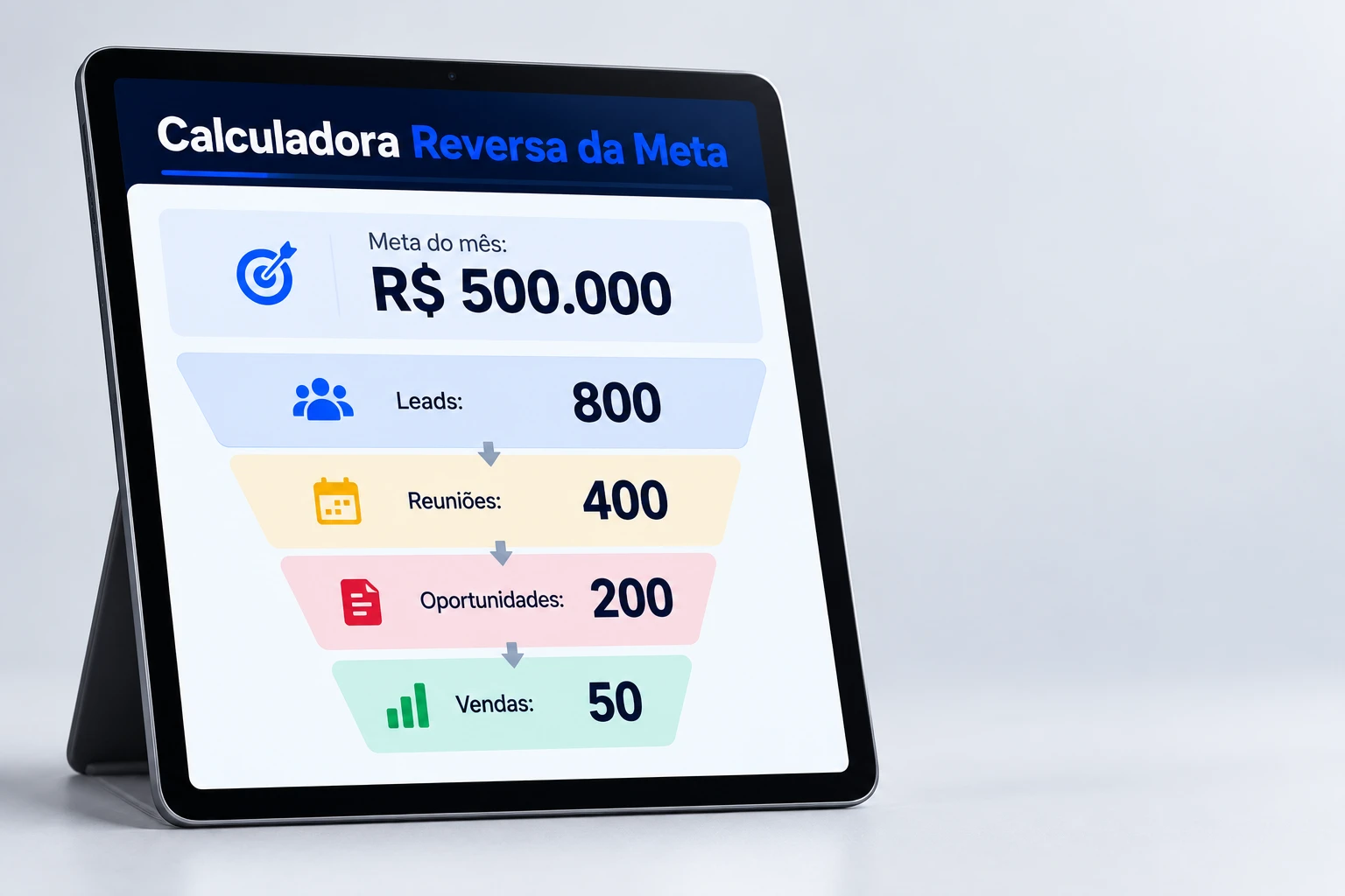Tablet exibindo a Calculadora Reversa da Meta: meta de R$ 500.000 convertida em 800 leads, 400 reuniões, 200 oportunidades e 50 vendas