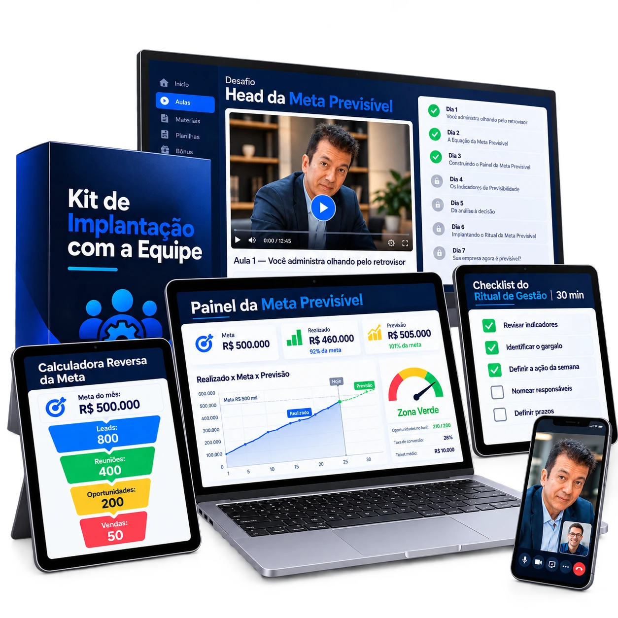 Todos os itens do Head da Meta Previsível: área de membros com as 7 aulas no monitor, painel no notebook, calculadora e checklist em tablets, kit de implantação e videochamada no celular