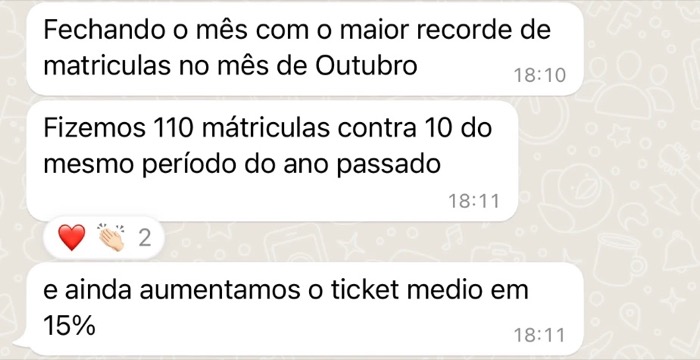 Conversa de WhatsApp: 110 matrículas contra 10 no mesmo período do ano anterior e ticket médio 15% maior